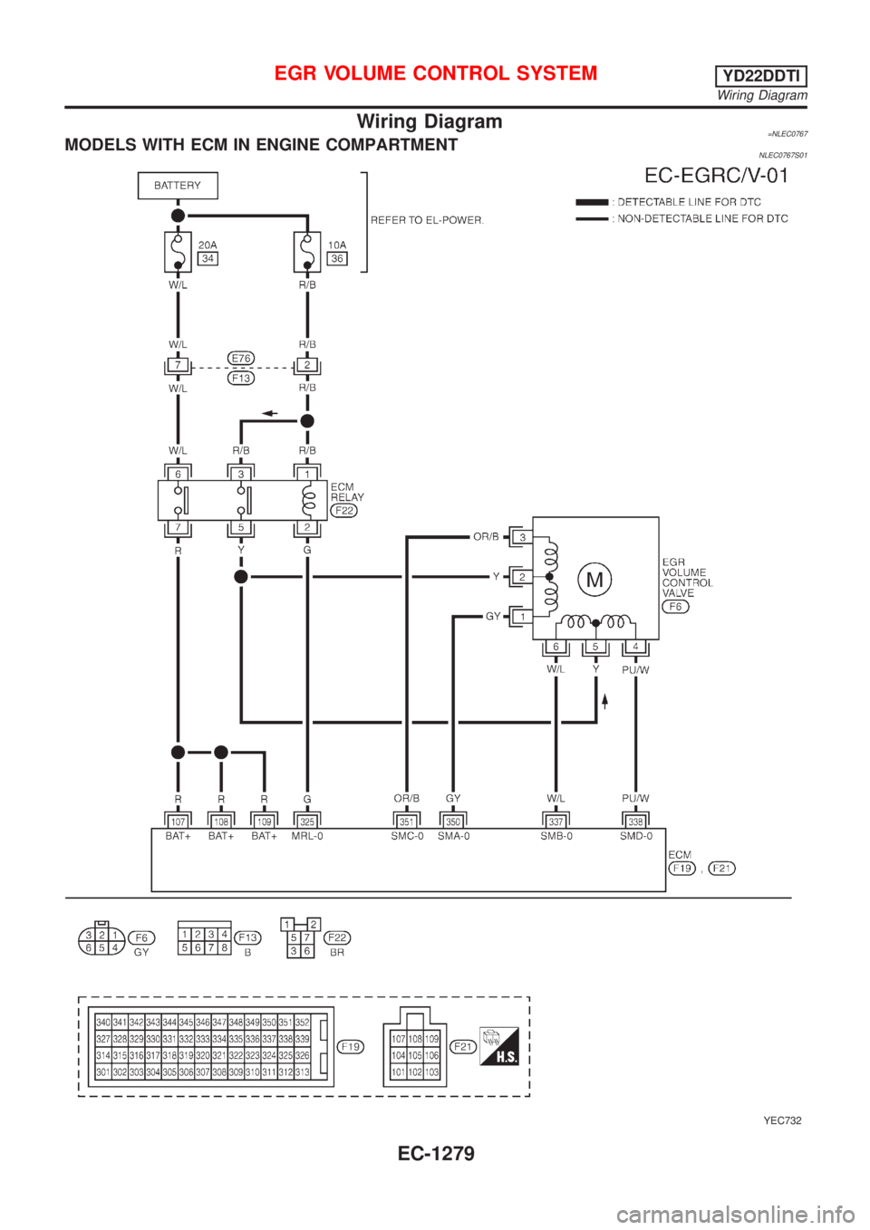 NISSAN ALMERA TINO 2001  Service Repair Manual Wiring Diagram=NLEC0767MODELS WITH ECM IN ENGINE COMPARTMENTNLEC0767S01
YEC732
EGR VOLUME CONTROL SYSTEMYD22DDTI
Wiring Diagram
EC-1279 