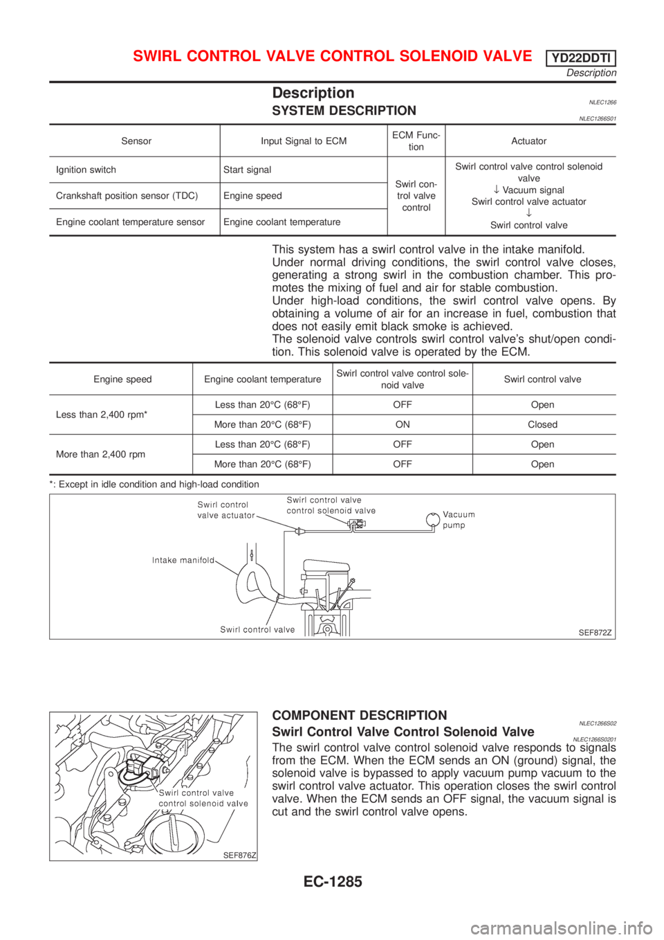 NISSAN ALMERA TINO 2001 Service Repair Manual DescriptionNLEC1266SYSTEM DESCRIPTIONNLEC1266S01
Sensor Input Signal to ECMECM Func-
tionActuator
Ignition switch Start signal
Swirl con-
trol valve
controlSwirl control valve control solenoid
valve
NISSAN ALMERA TINO 2001 Service Repair Manual DescriptionNLEC1266SYSTEM DESCRIPTIONNLEC1266S01
Sensor Input Signal to ECMECM Func-
tionActuator
Ignition switch Start signal
Swirl con-
trol valve
controlSwirl control valve control solenoid
valve