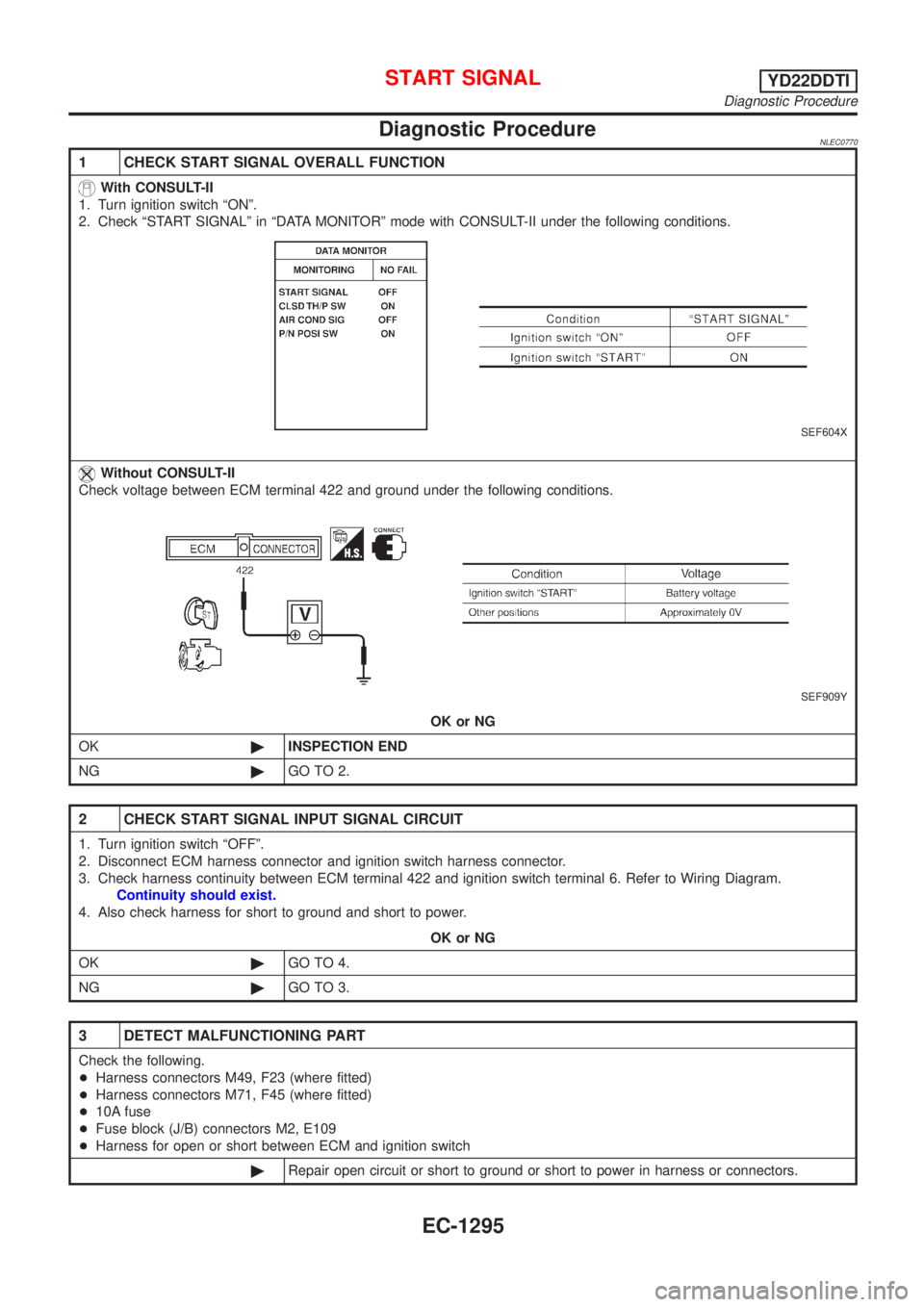 NISSAN ALMERA TINO 2001 Service Repair Manual Diagnostic ProcedureNLEC0770
1 CHECK START SIGNAL OVERALL FUNCTION
With CONSULT-II
1. Turn ignition switch ªONº.
2. Check ªSTART SIGNALº in ªDATA MONITORº mode with CONSULT-II under the followin NISSAN ALMERA TINO 2001 Service Repair Manual Diagnostic ProcedureNLEC0770
1 CHECK START SIGNAL OVERALL FUNCTION
With CONSULT-II
1. Turn ignition switch ªONº.
2. Check ªSTART SIGNALº in ªDATA MONITORº mode with CONSULT-II under the followin