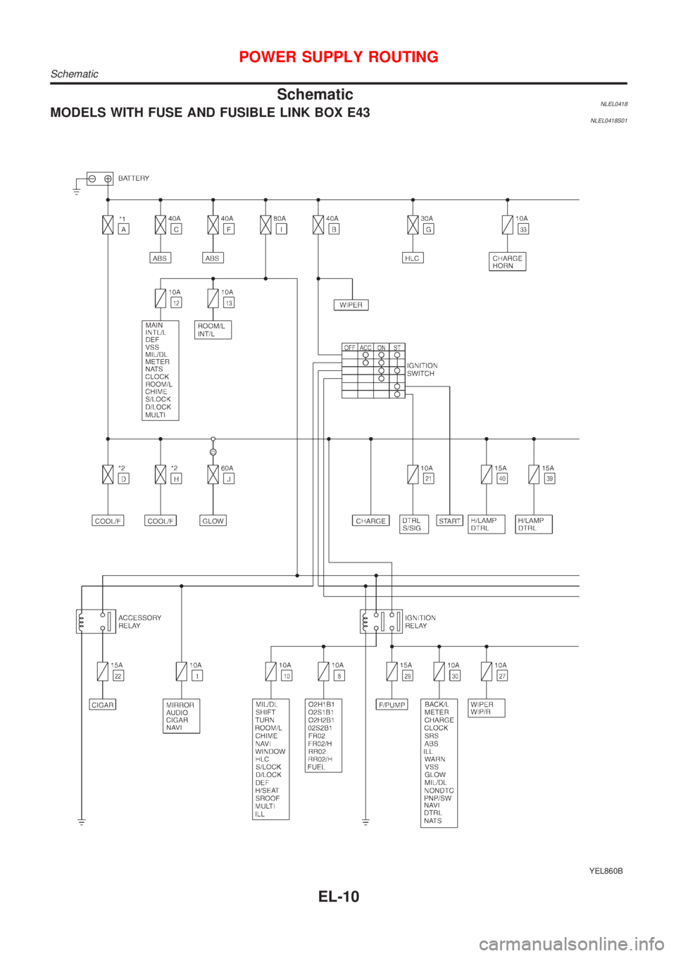 NISSAN ALMERA TINO 2001  Service Repair Manual SchematicNLEL0418MODELS WITH FUSE AND FUSIBLE LINK BOX E43NLEL0418S01
YEL860B
POWER SUPPLY ROUTING
Schematic
EL-10 