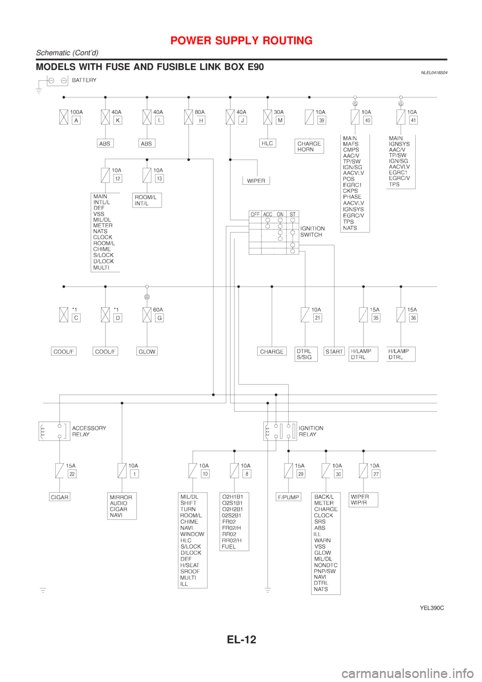 NISSAN ALMERA TINO 2001  Service Repair Manual MODELS WITH FUSE AND FUSIBLE LINK BOX E90NLEL0418S04
YEL390C
POWER SUPPLY ROUTING
Schematic (Contd)
EL-12 