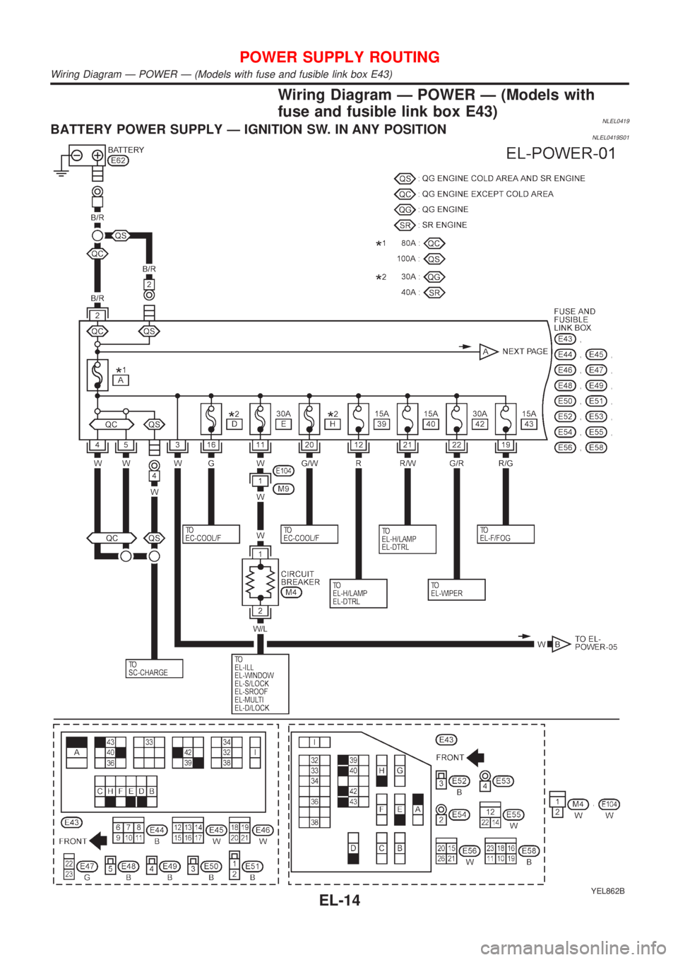 NISSAN ALMERA TINO 2001  Service Repair Manual Wiring Diagram Ð POWER Ð (Models with
fuse and fusible link box E43)
NLEL0419BATTERY POWER SUPPLY Ð IGNITION SW. IN ANY POSITIONNLEL0419S01
YEL862B
POWER SUPPLY ROUTING
Wiring Diagram Ð POWER Ð (