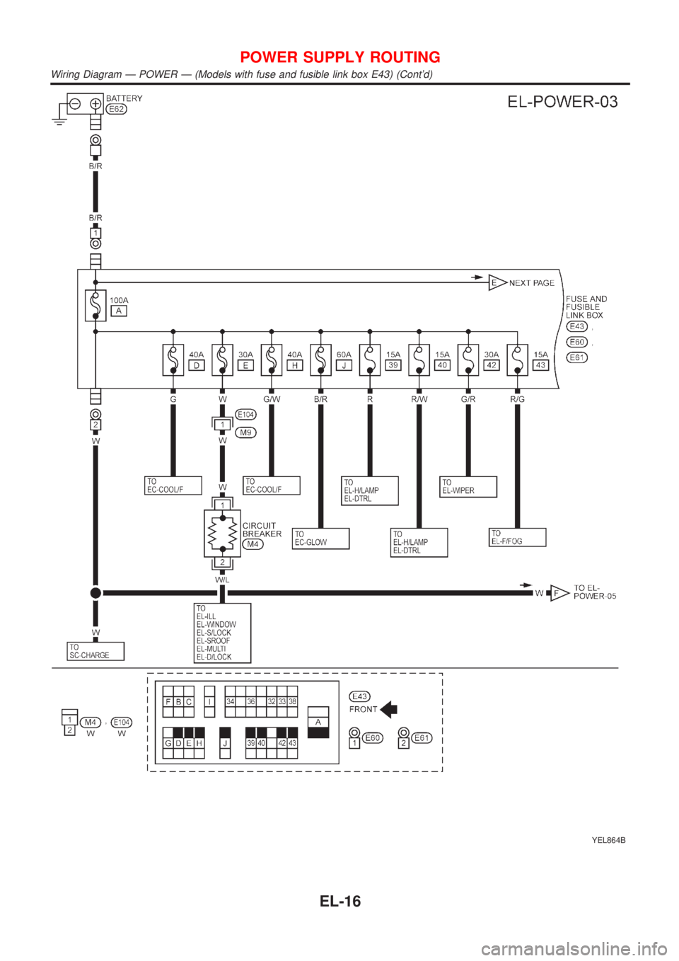 NISSAN ALMERA TINO 2001  Service Repair Manual YEL864B
POWER SUPPLY ROUTING
Wiring Diagram Ð POWER Ð (Models with fuse and fusible link box E43) (Contd)
EL-16 