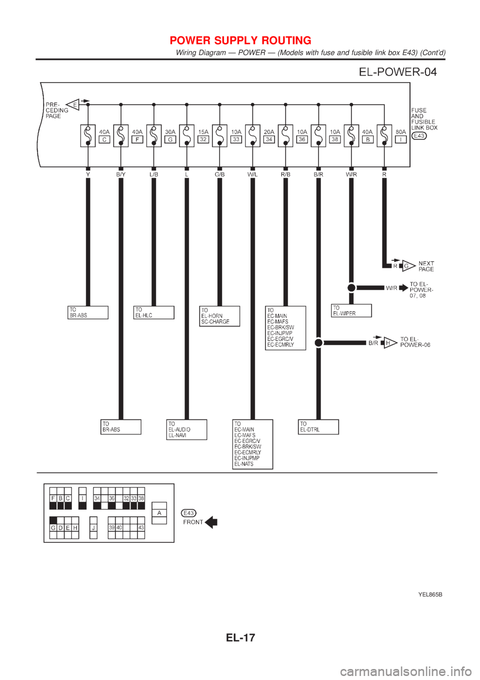 NISSAN ALMERA TINO 2001  Service Repair Manual YEL865B
POWER SUPPLY ROUTING
Wiring Diagram Ð POWER Ð (Models with fuse and fusible link box E43) (Contd)
EL-17 