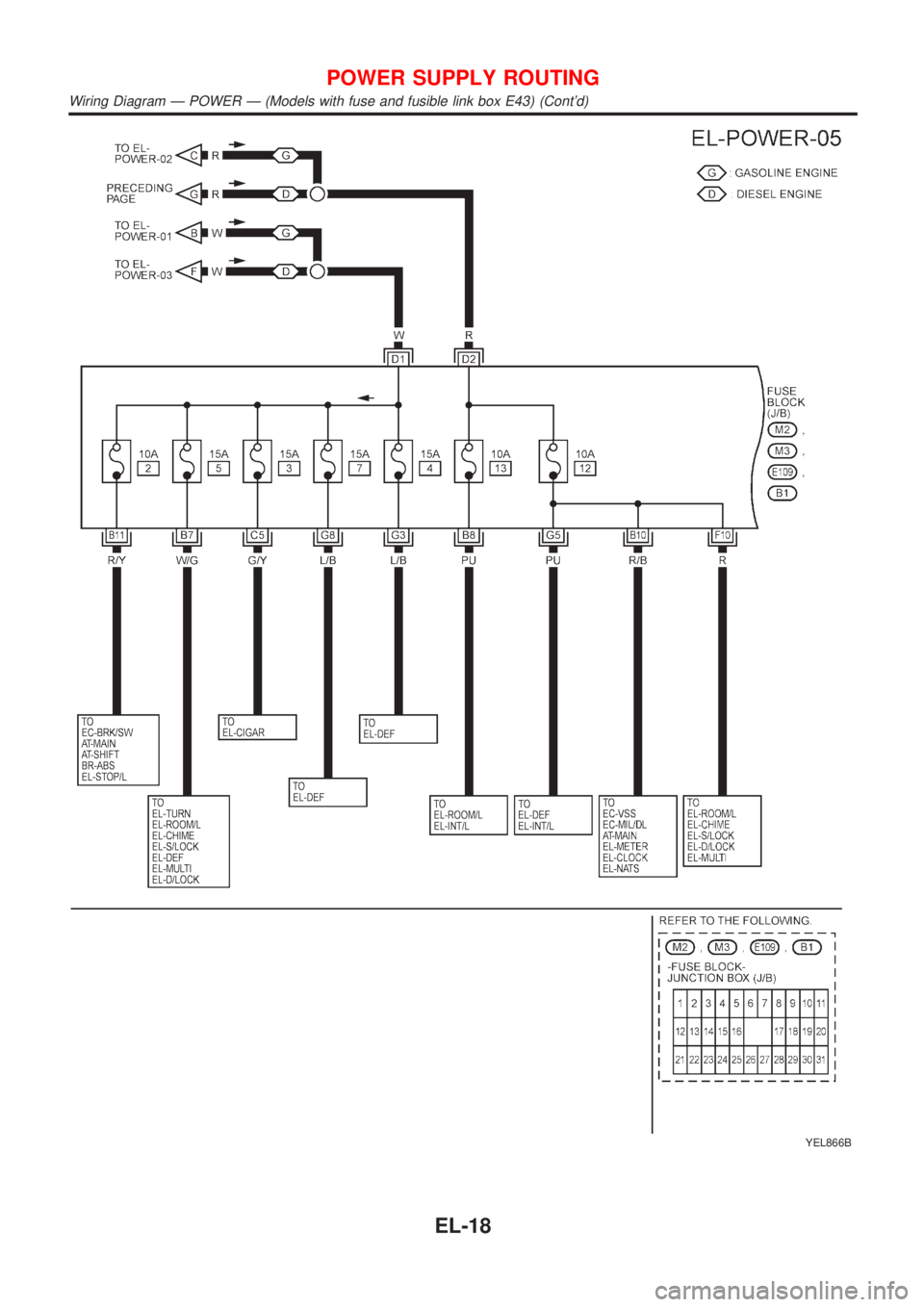 NISSAN ALMERA TINO 2001  Service Repair Manual YEL866B
POWER SUPPLY ROUTING
Wiring Diagram Ð POWER Ð (Models with fuse and fusible link box E43) (Contd)
EL-18 