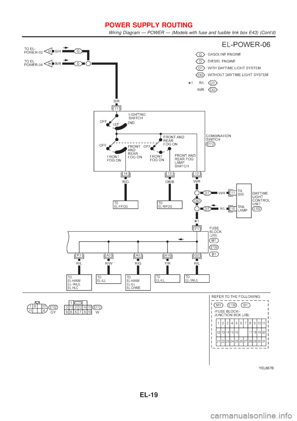 NISSAN ALMERA TINO 2001  Service Repair Manual YEL867B
POWER SUPPLY ROUTING
Wiring Diagram Ð POWER Ð (Models with fuse and fusible link box E43) (Contd)
EL-19 