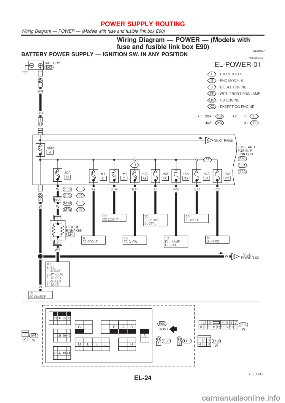 NISSAN ALMERA TINO 2001  Service Repair Manual Wiring Diagram Ð POWER Ð (Models with
fuse and fusible link box E90)
NLEL0527BATTERY POWER SUPPLY Ð IGNITION SW. IN ANY POSITIONNLEL0527S01
YEL392C
POWER SUPPLY ROUTING
Wiring Diagram Ð POWER Ð (