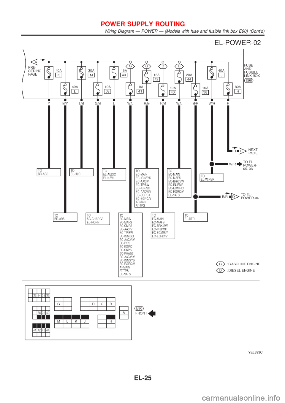 NISSAN ALMERA TINO 2001  Service Repair Manual YEL393C
POWER SUPPLY ROUTING
Wiring Diagram Ð POWER Ð (Models with fuse and fusible link box E90) (Contd)
EL-25 