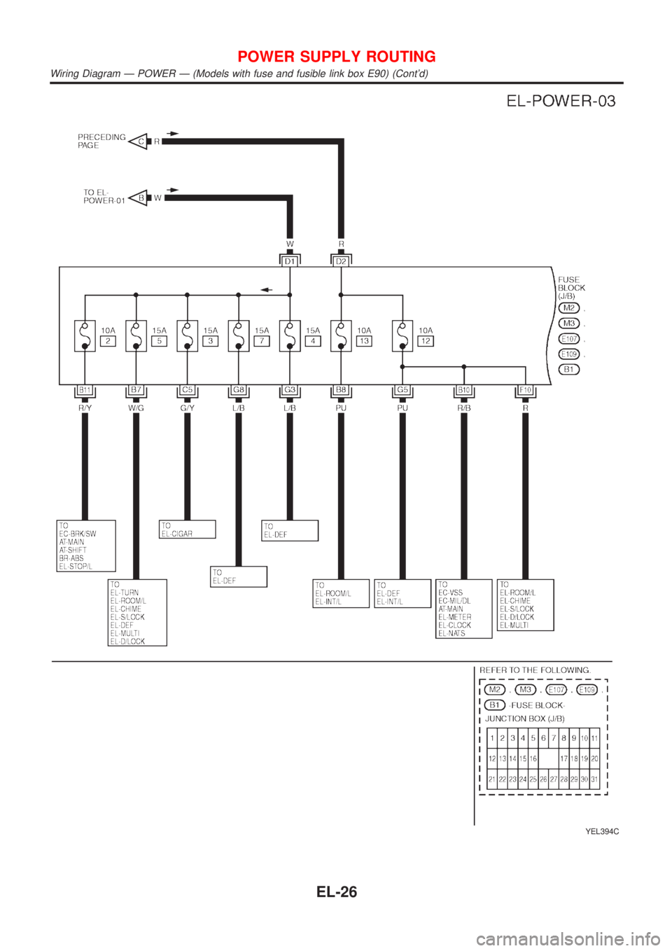 NISSAN ALMERA TINO 2001  Service Repair Manual YEL394C
POWER SUPPLY ROUTING
Wiring Diagram Ð POWER Ð (Models with fuse and fusible link box E90) (Contd)
EL-26 