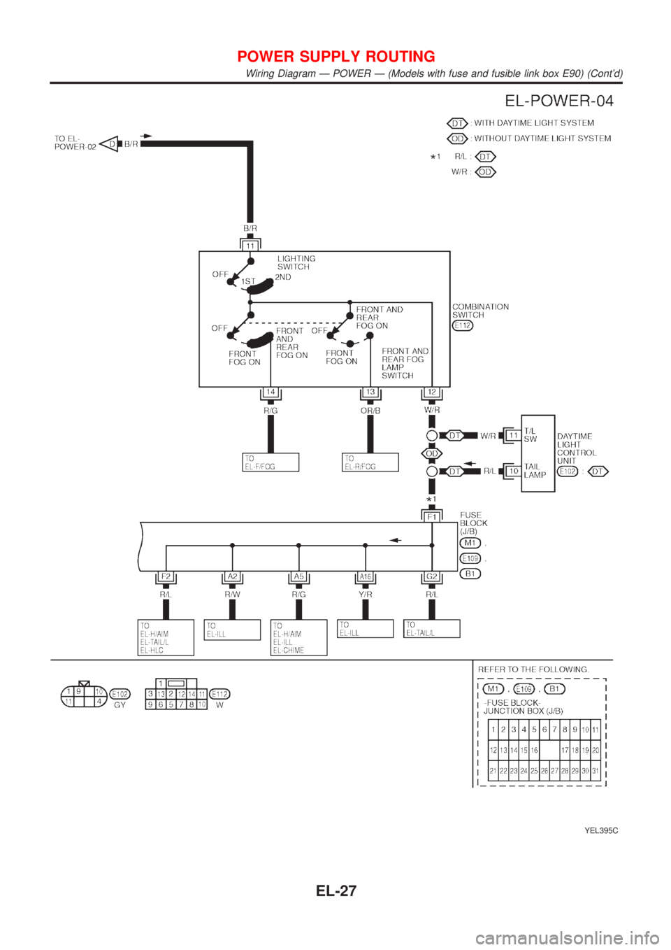 NISSAN ALMERA TINO 2001  Service Repair Manual YEL395C
POWER SUPPLY ROUTING
Wiring Diagram Ð POWER Ð (Models with fuse and fusible link box E90) (Contd)
EL-27 