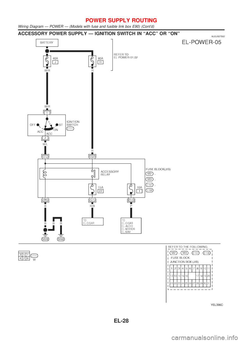 NISSAN ALMERA TINO 2001  Service Repair Manual ACCESSORY POWER SUPPLY Ð IGNITION SWITCH IN ªACCº OR ªONºNLEL0527S02
YEL396C
POWER SUPPLY ROUTING
Wiring Diagram Ð POWER Ð (Models with fuse and fusible link box E90) (Contd)
EL-28 