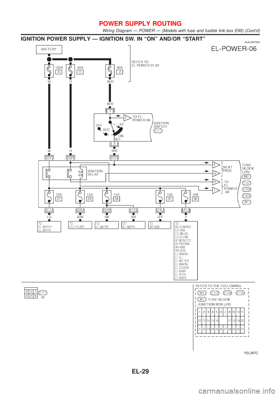 NISSAN ALMERA TINO 2001  Service Repair Manual IGNITION POWER SUPPLY Ð IGNITION SW. IN ªONº AND/OR ªSTARTºNLEL0527S03
YEL397C
POWER SUPPLY ROUTING
Wiring Diagram Ð POWER Ð (Models with fuse and fusible link box E90) (Contd)
EL-29 