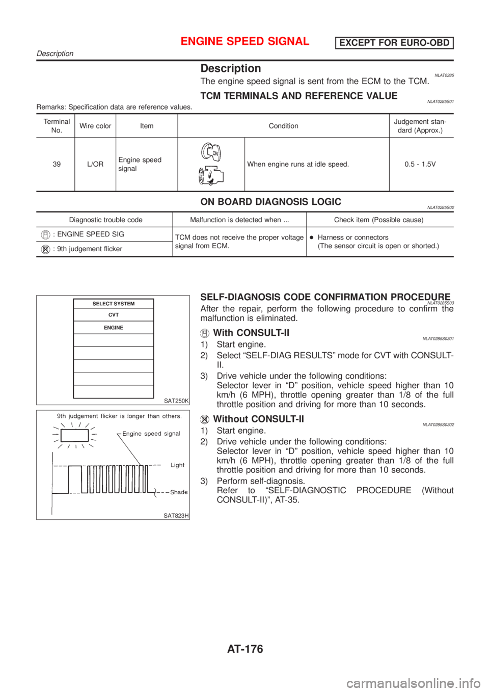 NISSAN ALMERA TINO 2001 Service Repair Manual DescriptionNLAT0285The engine speed signal is sent from the ECM to the TCM.
TCM TERMINALS AND REFERENCE VALUENLAT0285S01Remarks: Specification data are reference values.
Terminal
No.Wire color Item Co NISSAN ALMERA TINO 2001 Service Repair Manual DescriptionNLAT0285The engine speed signal is sent from the ECM to the TCM.
TCM TERMINALS AND REFERENCE VALUENLAT0285S01Remarks: Specification data are reference values.
Terminal
No.Wire color Item Co