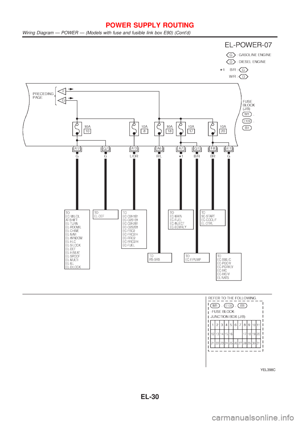NISSAN ALMERA TINO 2001  Service Repair Manual YEL398C
POWER SUPPLY ROUTING
Wiring Diagram Ð POWER Ð (Models with fuse and fusible link box E90) (Contd)
EL-30 