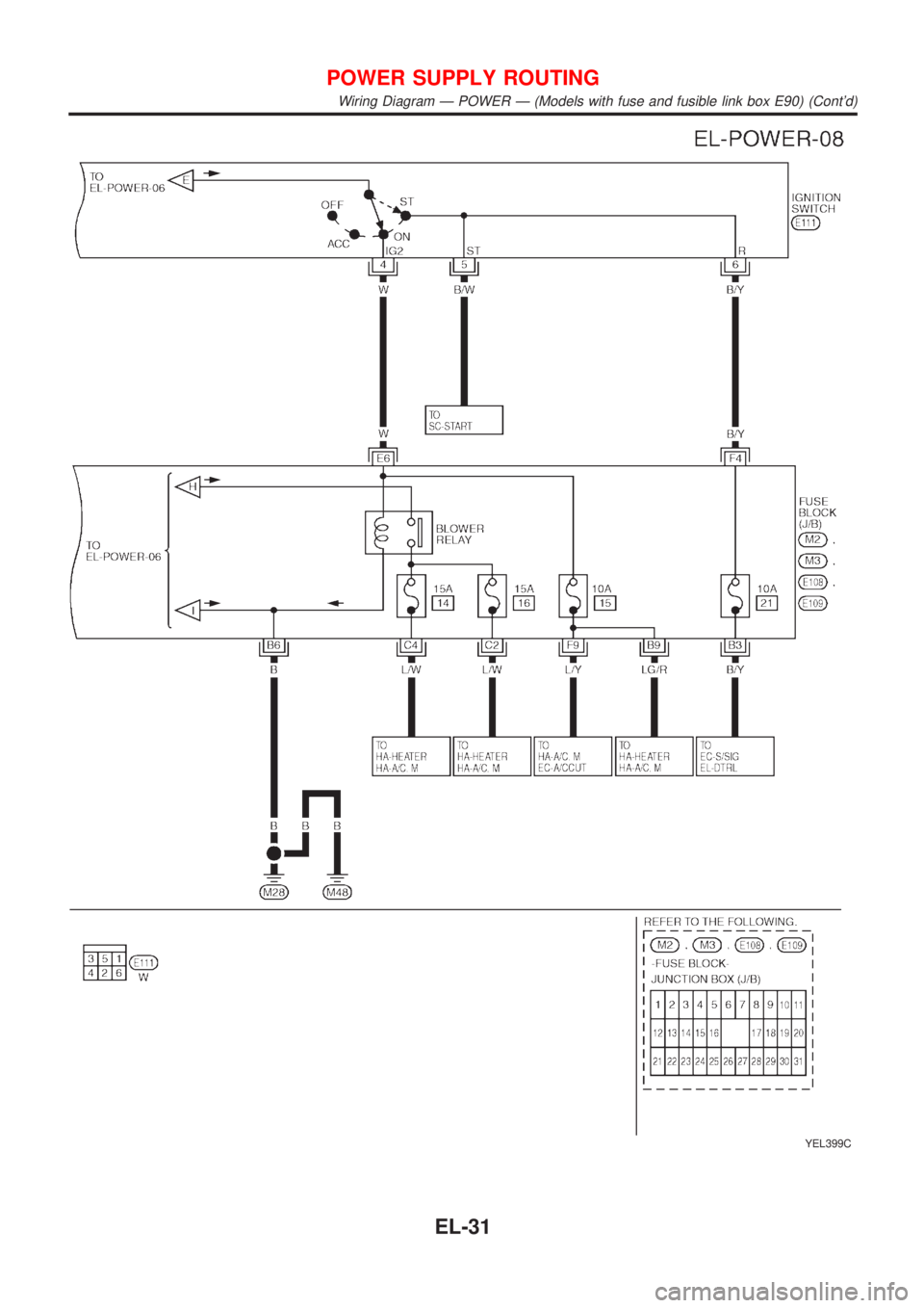 NISSAN ALMERA TINO 2001  Service Repair Manual YEL399C
POWER SUPPLY ROUTING
Wiring Diagram Ð POWER Ð (Models with fuse and fusible link box E90) (Contd)
EL-31 