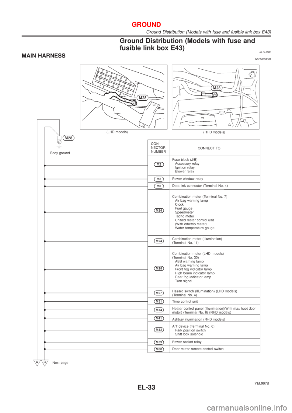 NISSAN ALMERA TINO 2001  Service Repair Manual Ground Distribution (Models with fuse and
fusible link box E43)
NLEL0008MAIN HARNESSNLEL0008S01
YEL967B
GROUND
Ground Distribution (Models with fuse and fusible link box E43)
EL-33 