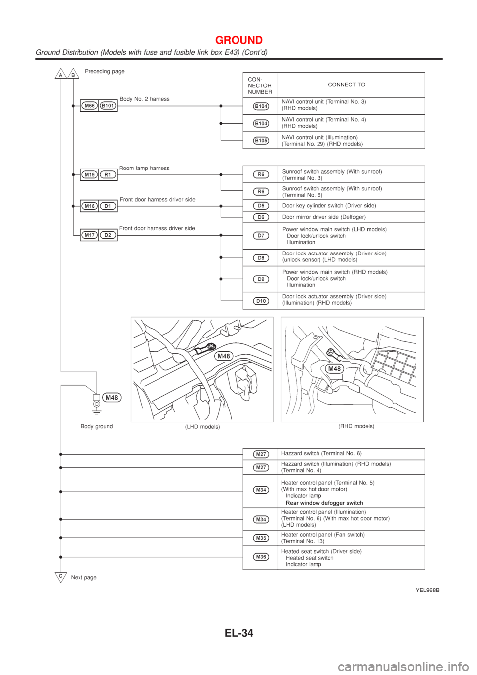 NISSAN ALMERA TINO 2001  Service Repair Manual YEL968B
GROUND
Ground Distribution (Models with fuse and fusible link box E43) (Contd)
EL-34 