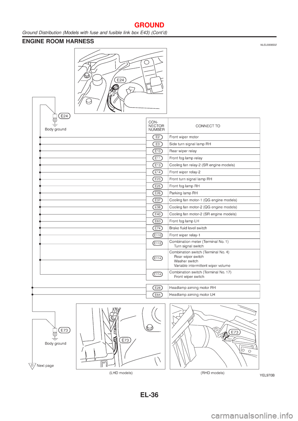 NISSAN ALMERA TINO 2001  Service Repair Manual ENGINE ROOM HARNESSNLEL0008S02
YEL970B
GROUND
Ground Distribution (Models with fuse and fusible link box E43) (Contd)
EL-36 