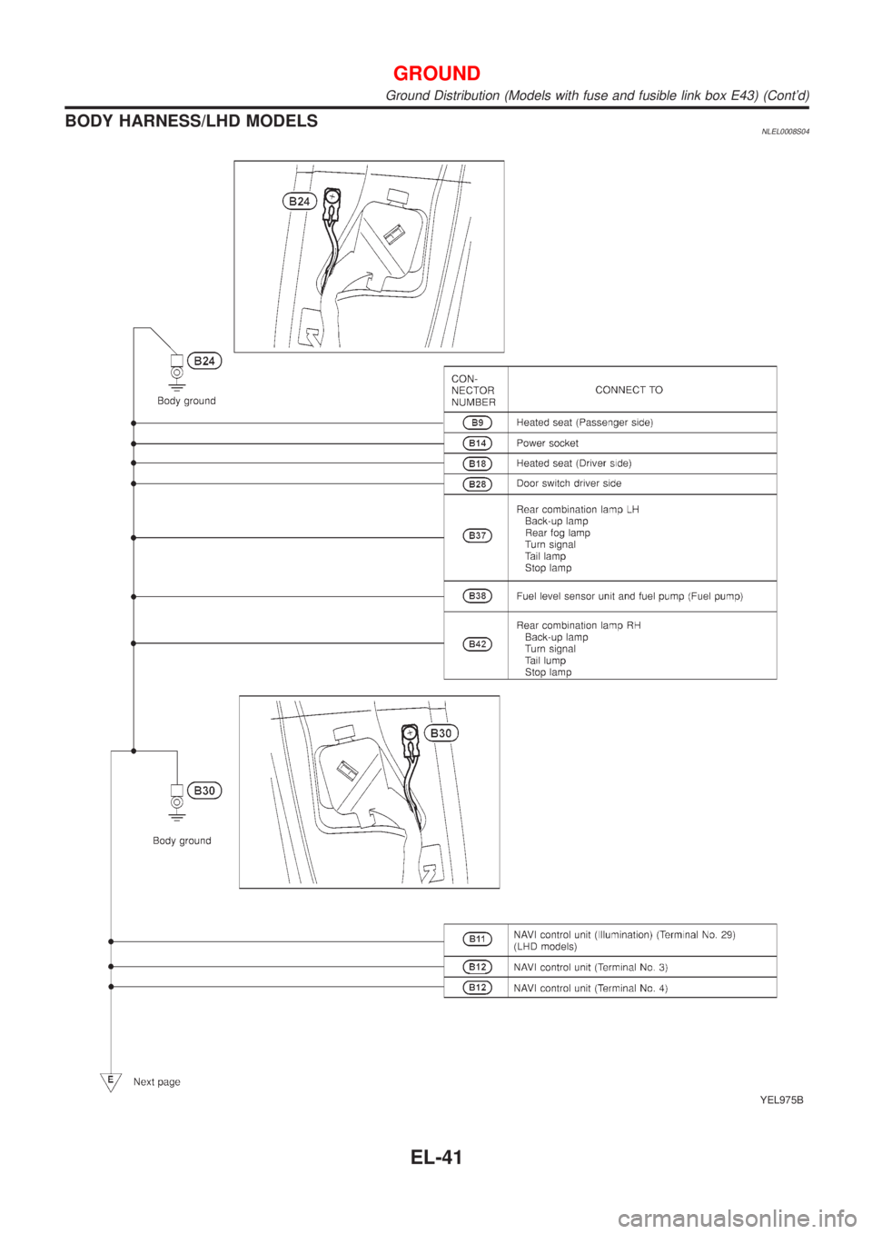 NISSAN ALMERA TINO 2001  Service Repair Manual BODY HARNESS/LHD MODELSNLEL0008S04
YEL975B
GROUND
Ground Distribution (Models with fuse and fusible link box E43) (Contd)
EL-41 
