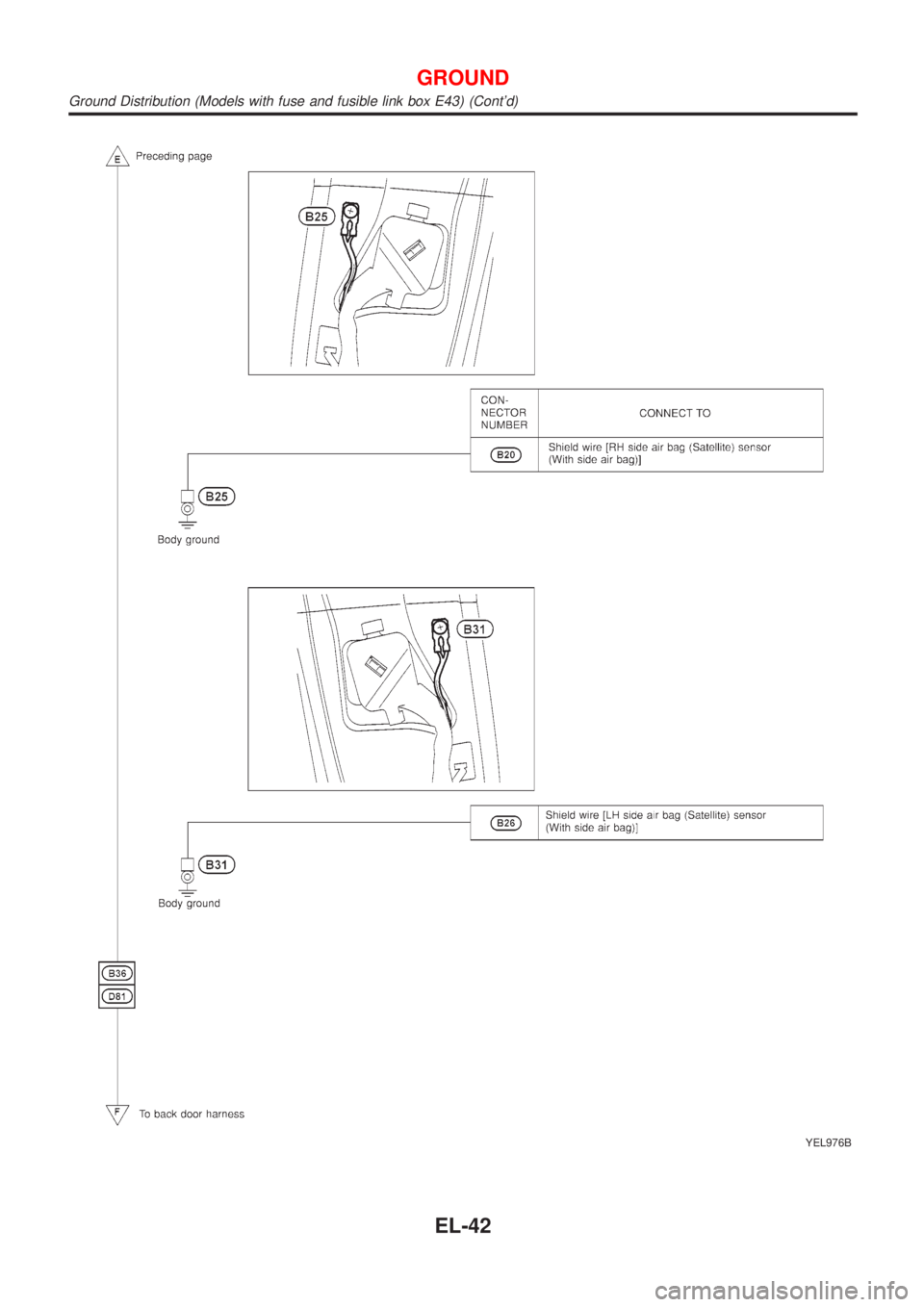 NISSAN ALMERA TINO 2001  Service Repair Manual YEL976B
GROUND
Ground Distribution (Models with fuse and fusible link box E43) (Contd)
EL-42 