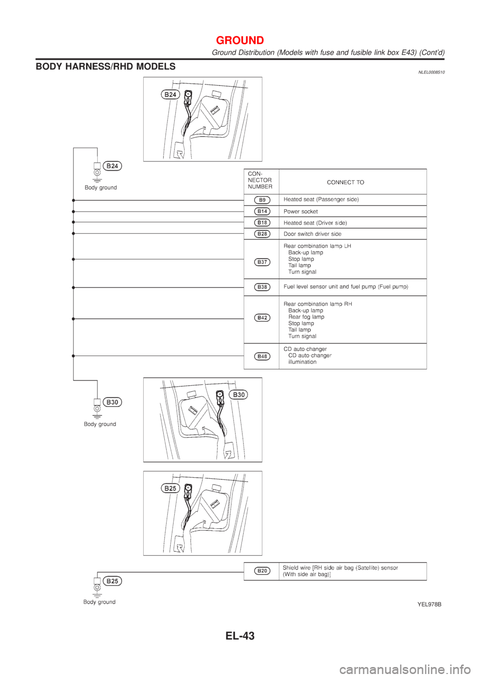 NISSAN ALMERA TINO 2001  Service Repair Manual BODY HARNESS/RHD MODELSNLEL0008S10
YEL978B
GROUND
Ground Distribution (Models with fuse and fusible link box E43) (Contd)
EL-43 