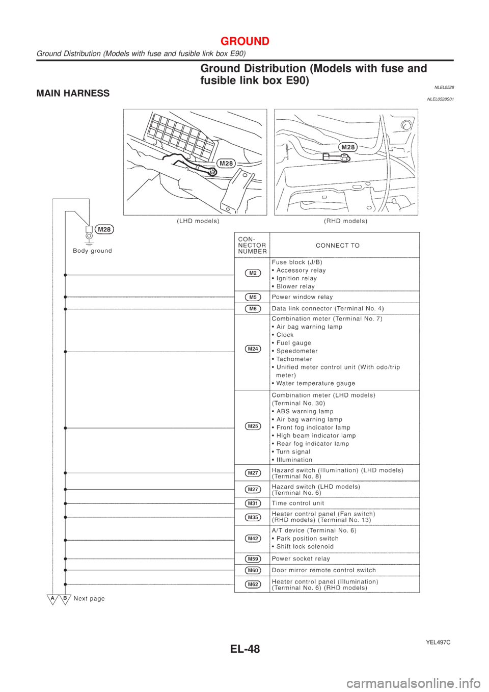 NISSAN ALMERA TINO 2001  Service Repair Manual Ground Distribution (Models with fuse and
fusible link box E90)
NLEL0528MAIN HARNESSNLEL0528S01
YEL497C
GROUND
Ground Distribution (Models with fuse and fusible link box E90)
EL-48 