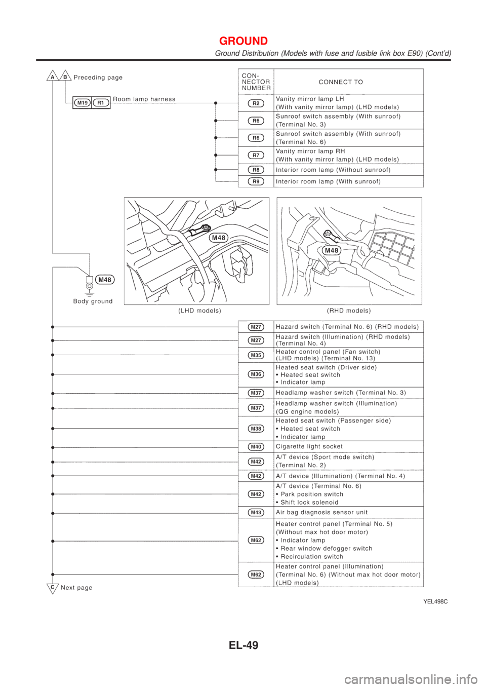 NISSAN ALMERA TINO 2001  Service Repair Manual YEL498C
GROUND
Ground Distribution (Models with fuse and fusible link box E90) (Contd)
EL-49 