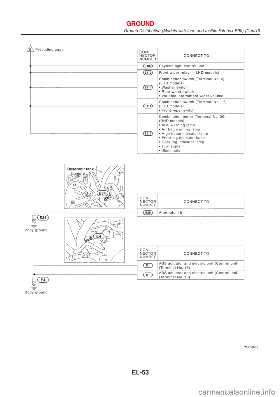 NISSAN ALMERA TINO 2001  Service Repair Manual YEL502C
GROUND
Ground Distribution (Models with fuse and fusible link box E90) (Contd)
EL-53 