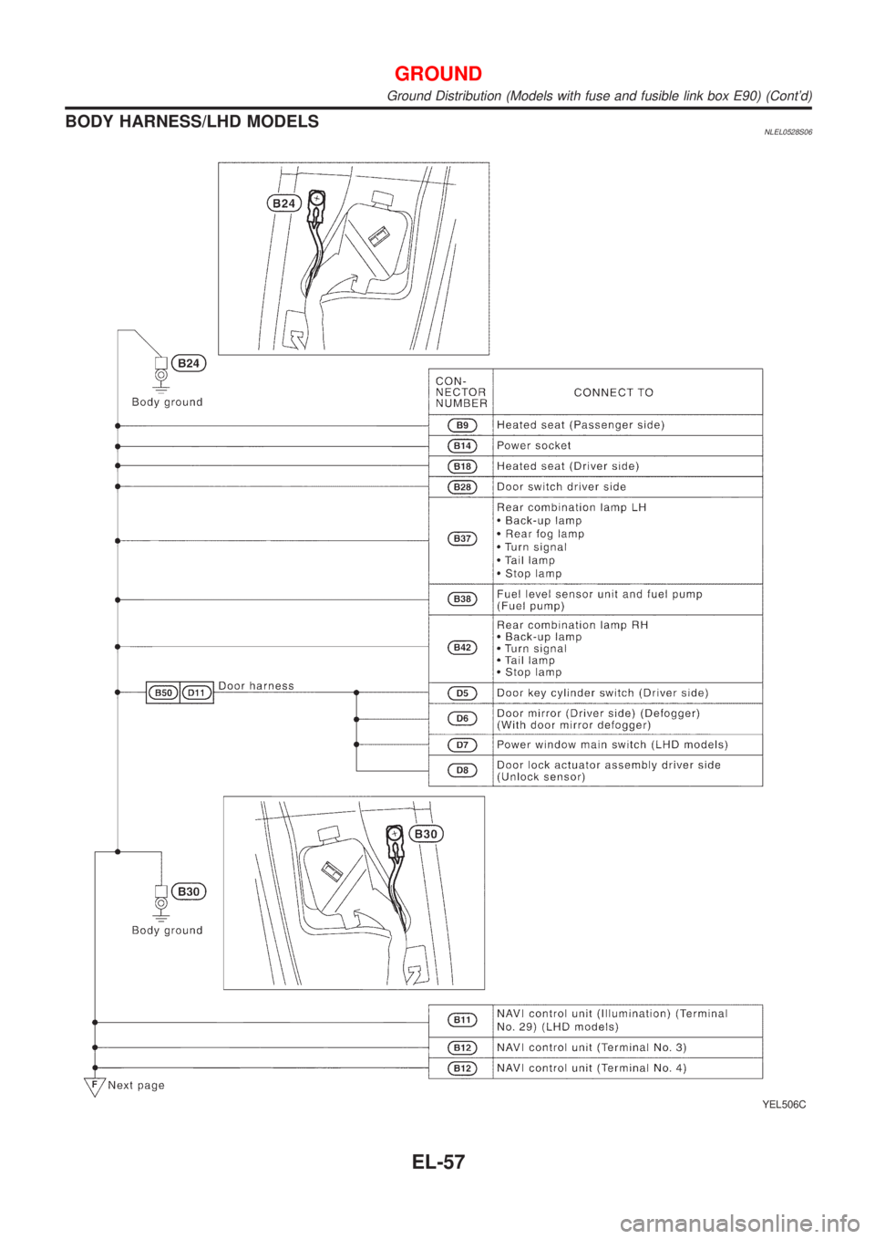 NISSAN ALMERA TINO 2001  Service Repair Manual BODY HARNESS/LHD MODELSNLEL0528S06
YEL506C
GROUND
Ground Distribution (Models with fuse and fusible link box E90) (Contd)
EL-57 