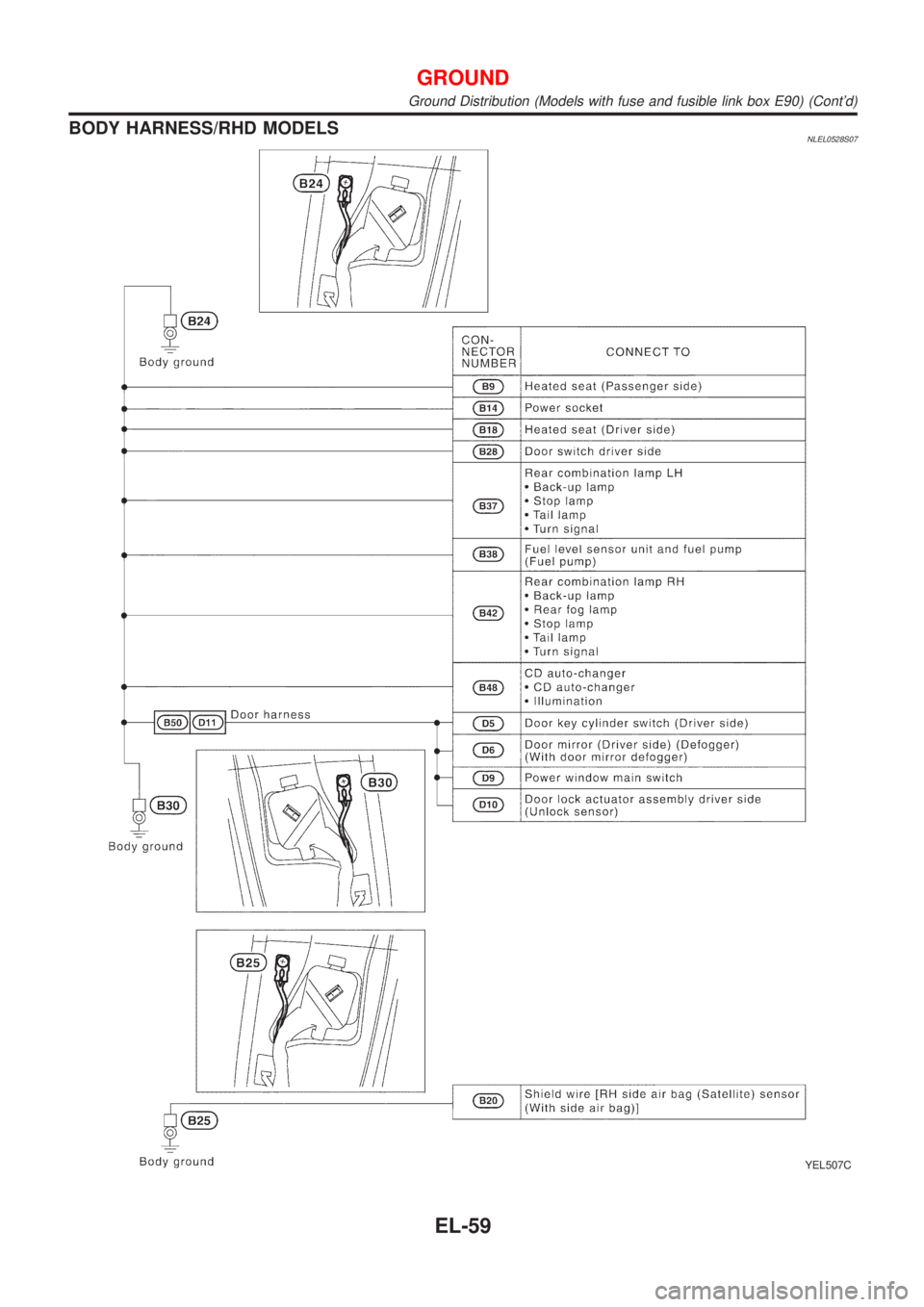 NISSAN ALMERA TINO 2001  Service Repair Manual BODY HARNESS/RHD MODELSNLEL0528S07
YEL507C
GROUND
Ground Distribution (Models with fuse and fusible link box E90) (Contd)
EL-59 