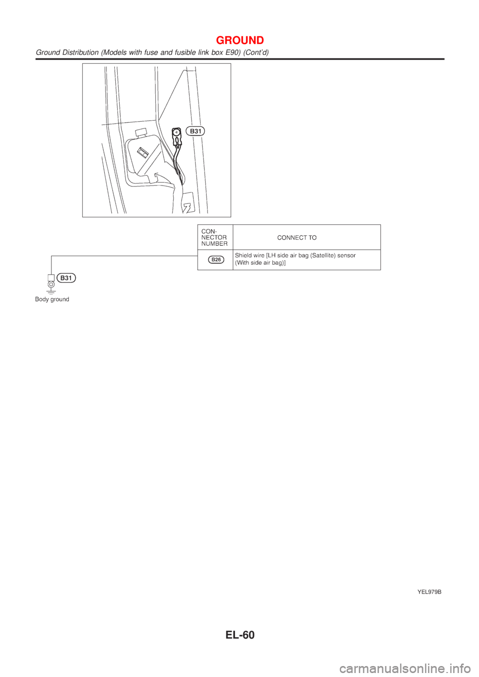 NISSAN ALMERA TINO 2001  Service Repair Manual YEL979B
GROUND
Ground Distribution (Models with fuse and fusible link box E90) (Contd)
EL-60 