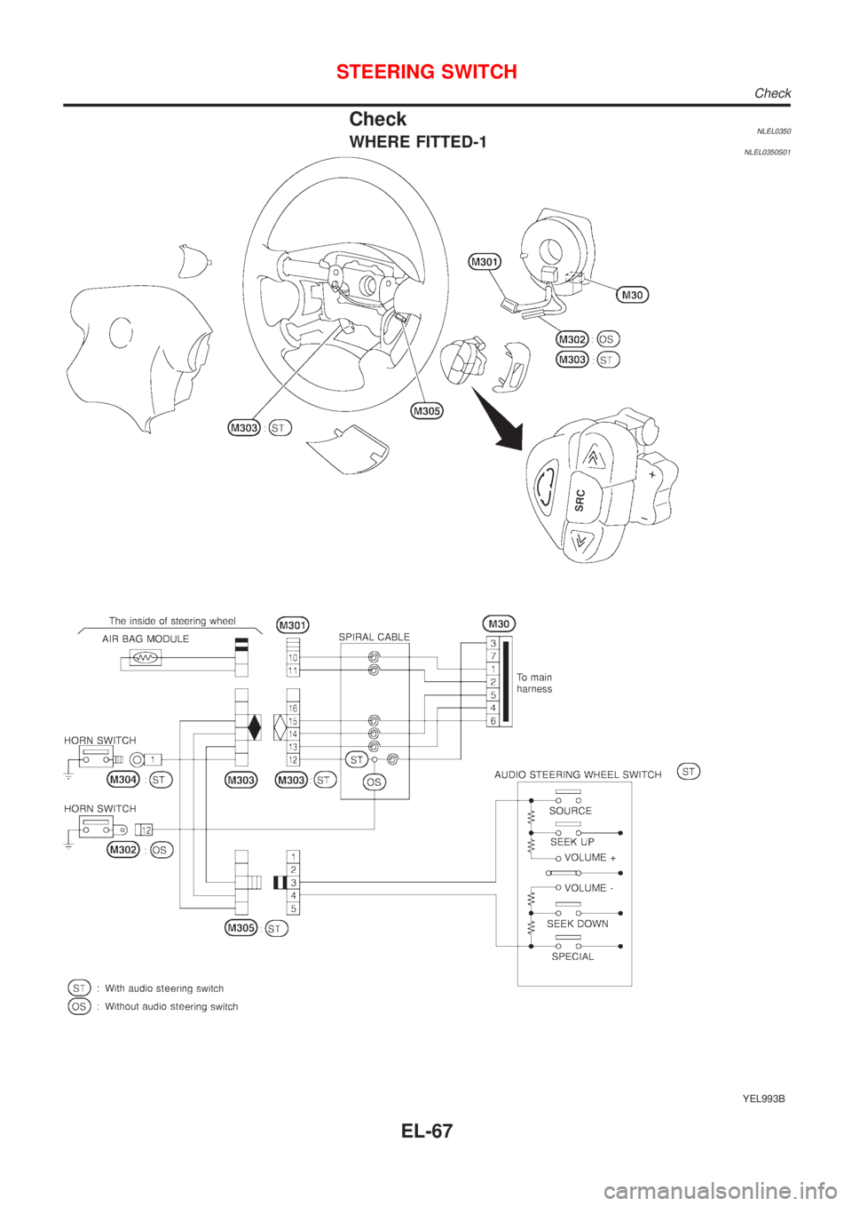 NISSAN ALMERA TINO 2001  Service Repair Manual CheckNLEL0350WHERE FITTED-1NLEL0350S01
YEL993B
STEERING SWITCH
Check
EL-67 