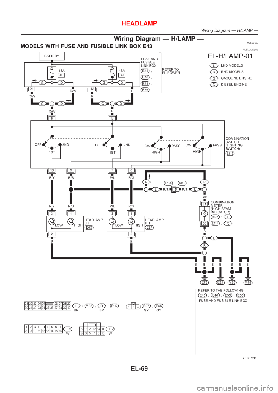 NISSAN ALMERA TINO 2001  Service Repair Manual Wiring Diagram Ð H/LAMP ÐNLEL0420MODELS WITH FUSE AND FUSIBLE LINK BOX E43NLEL0420S05
YEL872B
HEADLAMP
Wiring Diagram Ð H/LAMP Ð
EL-69 