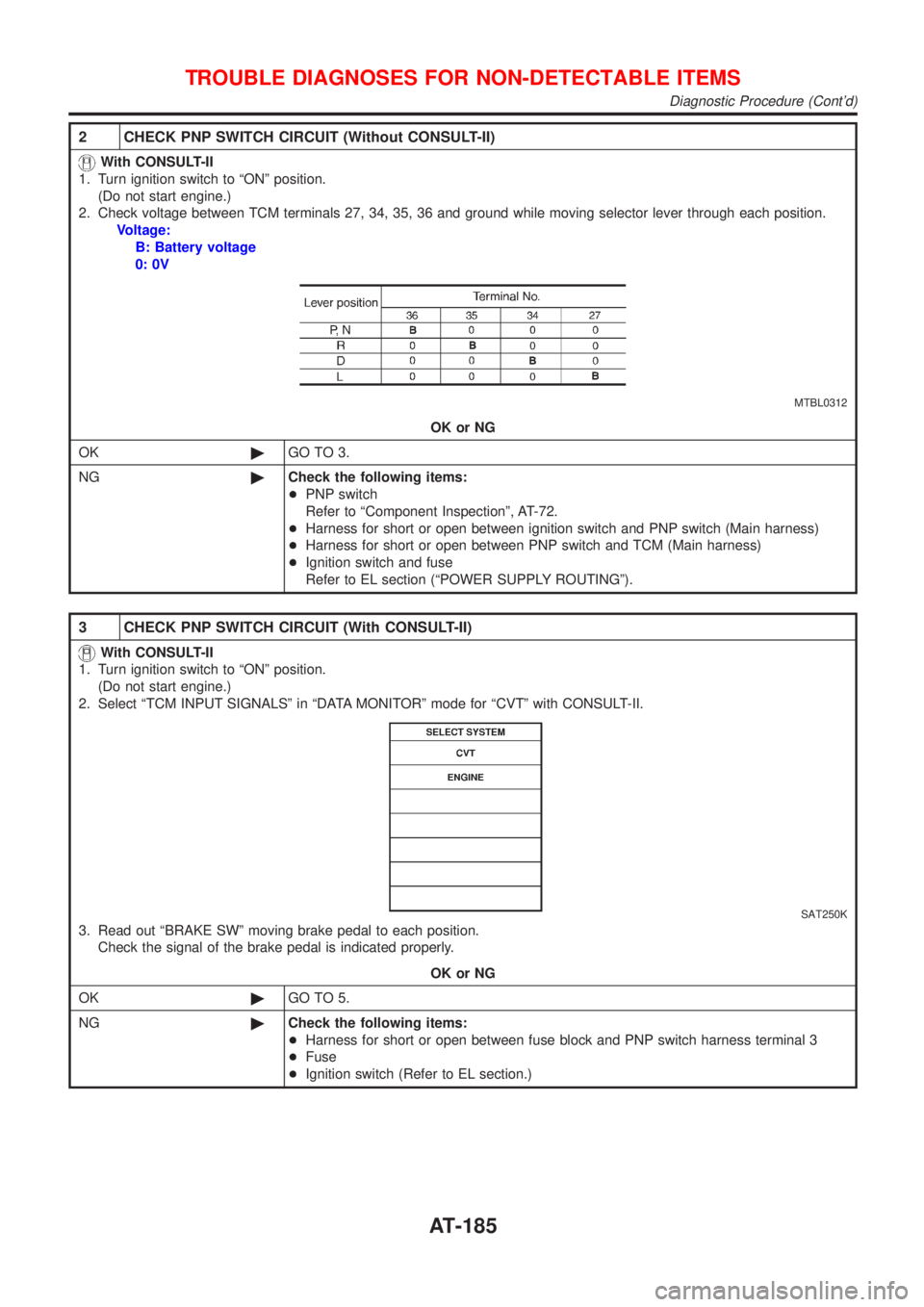 NISSAN ALMERA TINO 2001 Service Repair Manual 2 CHECK PNP SWITCH CIRCUIT (Without CONSULT-II)
With CONSULT-II
1. Turn ignition switch to ªONº position.
(Do not start engine.)
2. Check voltage between TCM terminals 27, 34, 35, 36 and ground whil NISSAN ALMERA TINO 2001 Service Repair Manual 2 CHECK PNP SWITCH CIRCUIT (Without CONSULT-II)
With CONSULT-II
1. Turn ignition switch to ªONº position.
(Do not start engine.)
2. Check voltage between TCM terminals 27, 34, 35, 36 and ground whil