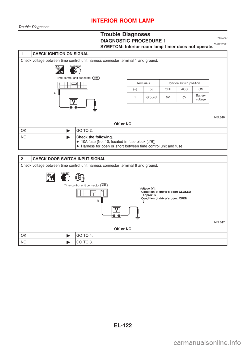 NISSAN ALMERA TINO 2001  Service Repair Manual Trouble Diagnoses=NLEL0437DIAGNOSTIC PROCEDURE 1NLEL0437S01SYMPTOM: Interior room lamp timer does not operate.
1 CHECK IGNITION ON SIGNAL
Check voltage between time control unit harness connector term