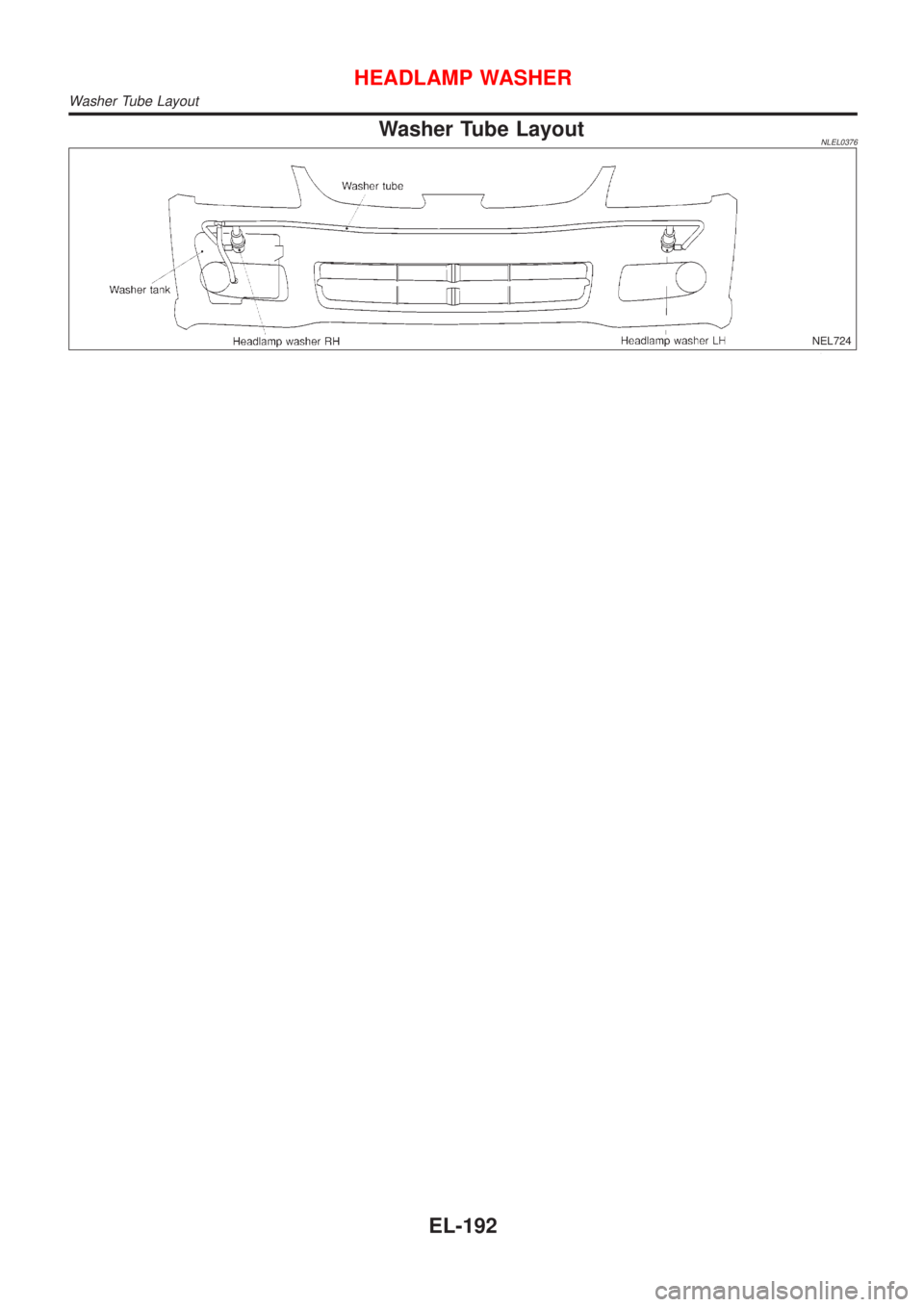 NISSAN ALMERA TINO 2001  Service Repair Manual Washer Tube LayoutNLEL0376
NEL724
HEADLAMP WASHER
Washer Tube Layout
EL-192 
