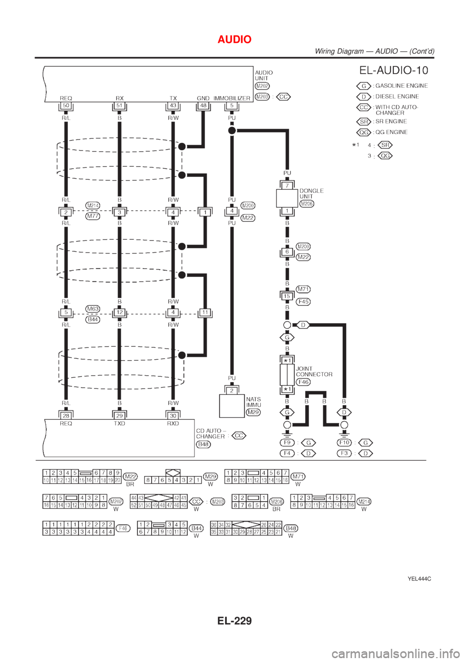 NISSAN ALMERA TINO 2001  Service Repair Manual YEL444C
AUDIO
Wiring Diagram Ð AUDIO Ð (Contd)
EL-229 