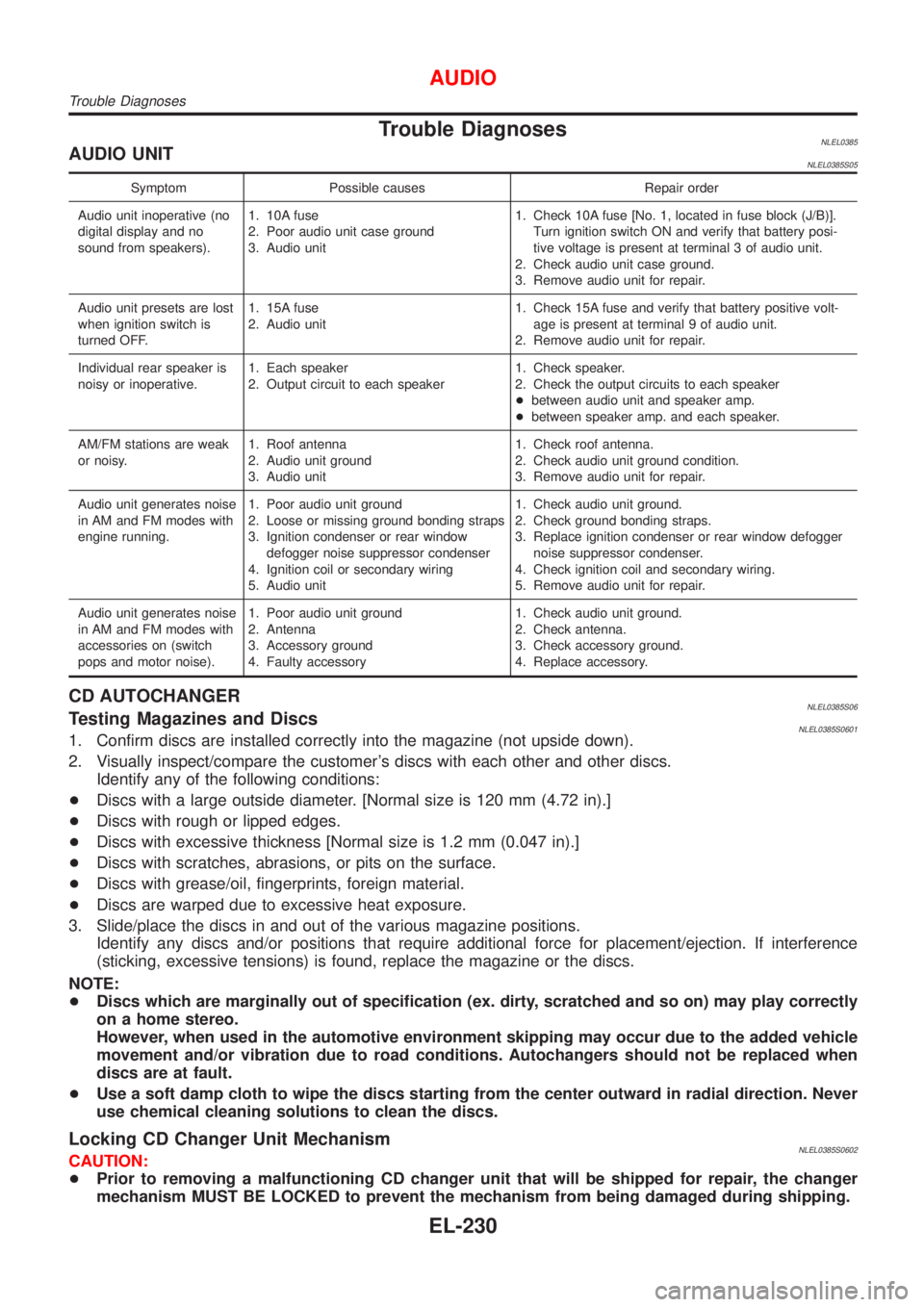 NISSAN ALMERA TINO 2001 Service Repair Manual Trouble DiagnosesNLEL0385AUDIO UNITNLEL0385S05
Symptom Possible causes Repair order
Audio unit inoperative (no
digital display and no
sound from speakers).1. 10A fuse
2. Poor audio unit case ground
3. NISSAN ALMERA TINO 2001 Service Repair Manual Trouble DiagnosesNLEL0385AUDIO UNITNLEL0385S05
Symptom Possible causes Repair order
Audio unit inoperative (no
digital display and no
sound from speakers).1. 10A fuse
2. Poor audio unit case ground
3.