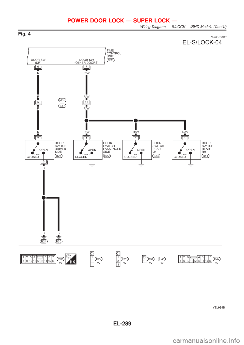 NISSAN ALMERA TINO 2001  Service Repair Manual Fig. 4NLEL0476S1004
YEL984B
POWER DOOR LOCK Ð SUPER LOCK Ð
Wiring Diagram Ð S/LOCK Ð/RHD Models (Contd)
EL-289 
