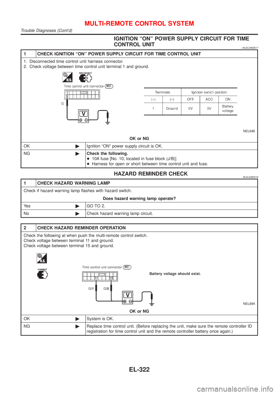 NISSAN ALMERA TINO 2001 Service Repair Manual IGNITION ªONº POWER SUPPLY CIRCUIT FOR TIME
CONTROL UNIT
=NLEL0482S17
1 CHECK IGNITION ªONº POWER SUPPLY CIRCUIT FOR TIME CONTROL UNIT
1. Disconnected time control unit harness connector.
2. Check NISSAN ALMERA TINO 2001 Service Repair Manual IGNITION ªONº POWER SUPPLY CIRCUIT FOR TIME
CONTROL UNIT
=NLEL0482S17
1 CHECK IGNITION ªONº POWER SUPPLY CIRCUIT FOR TIME CONTROL UNIT
1. Disconnected time control unit harness connector.
2. Check