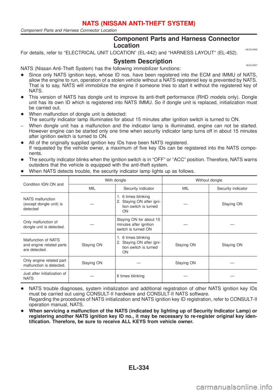 NISSAN ALMERA TINO 2001 Service Repair Manual Component Parts and Harness Connector
Location
=NLEL0406For details, refer to ªELECTRICAL UNIT LOCATIONº (EL-442) and ªHARNESS LAYOUTº (EL-452).
System DescriptionNLEL0407NATS (Nissan Anti-Theft S NISSAN ALMERA TINO 2001 Service Repair Manual Component Parts and Harness Connector
Location
=NLEL0406For details, refer to ªELECTRICAL UNIT LOCATIONº (EL-442) and ªHARNESS LAYOUTº (EL-452).
System DescriptionNLEL0407NATS (Nissan Anti-Theft S
