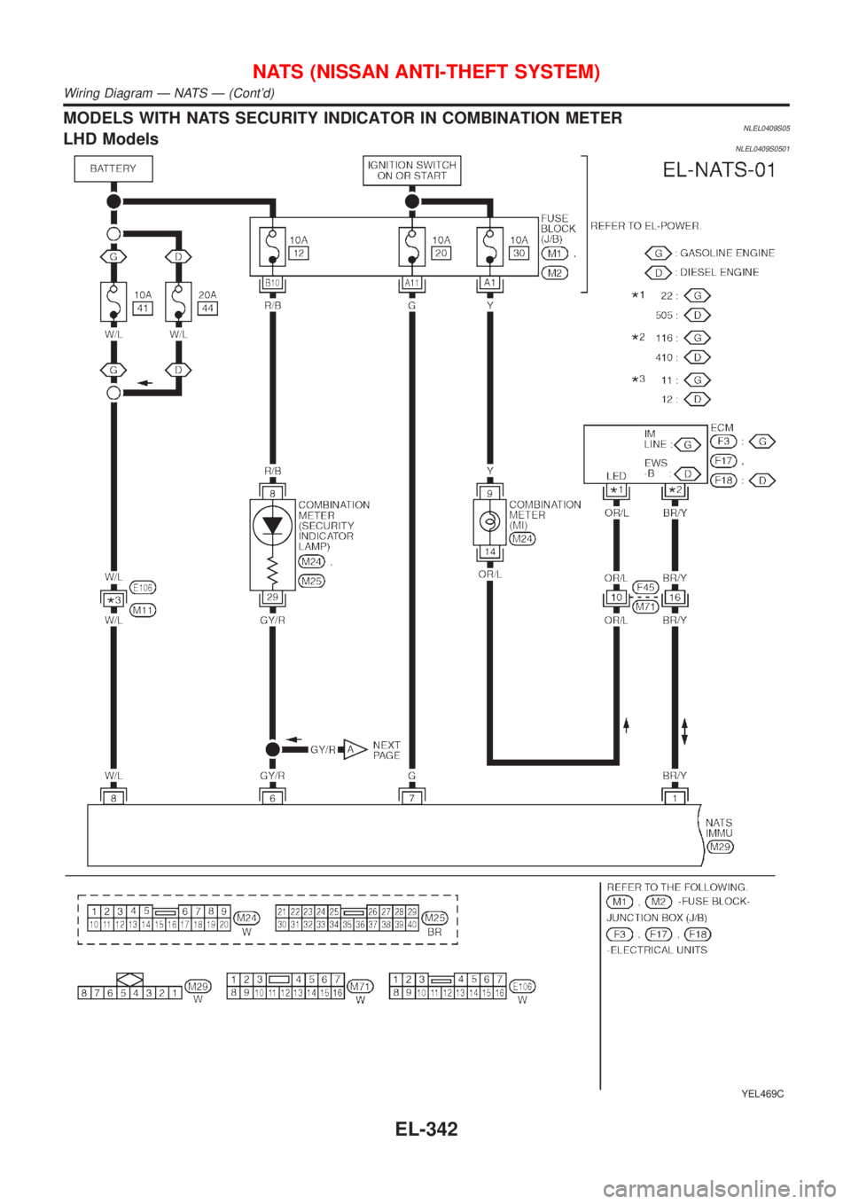 NISSAN ALMERA TINO 2001  Service Repair Manual MODELS WITH NATS SECURITY INDICATOR IN COMBINATION METERNLEL0409S05LHD ModelsNLEL0409S0501
YEL469C
NATS (NISSAN ANTI-THEFT SYSTEM)
Wiring Diagram Ð NATS Ð (Contd)
EL-342 