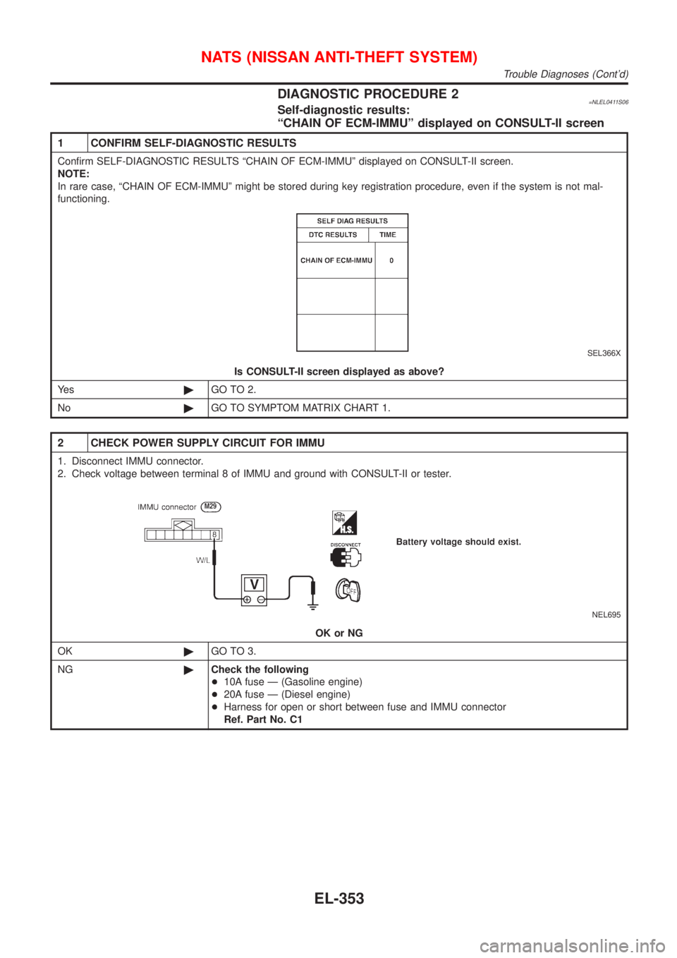 NISSAN ALMERA TINO 2001  Service Repair Manual DIAGNOSTIC PROCEDURE 2=NLEL0411S06Self-diagnostic results:
ªCHAIN OF ECM-IMMUº displayed on CONSULT-II screen
1 CONFIRM SELF-DIAGNOSTIC RESULTS
Confirm SELF-DIAGNOSTIC RESULTS ªCHAIN OF ECM-IMMUº 