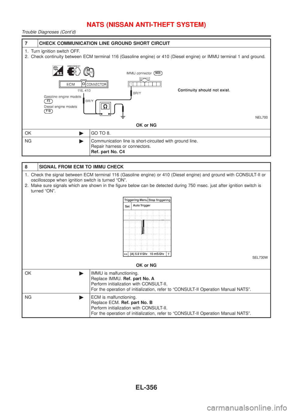 NISSAN ALMERA TINO 2001 Service Repair Manual 7 CHECK COMMUNICATION LINE GROUND SHORT CIRCUIT
1. Turn ignition switch OFF.
2. Check continuity between ECM terminal 116 (Gasoline engine) or 410 (Diesel engine) or IMMU terminal 1 and ground.
NEL700 NISSAN ALMERA TINO 2001 Service Repair Manual 7 CHECK COMMUNICATION LINE GROUND SHORT CIRCUIT
1. Turn ignition switch OFF.
2. Check continuity between ECM terminal 116 (Gasoline engine) or 410 (Diesel engine) or IMMU terminal 1 and ground.
NEL700