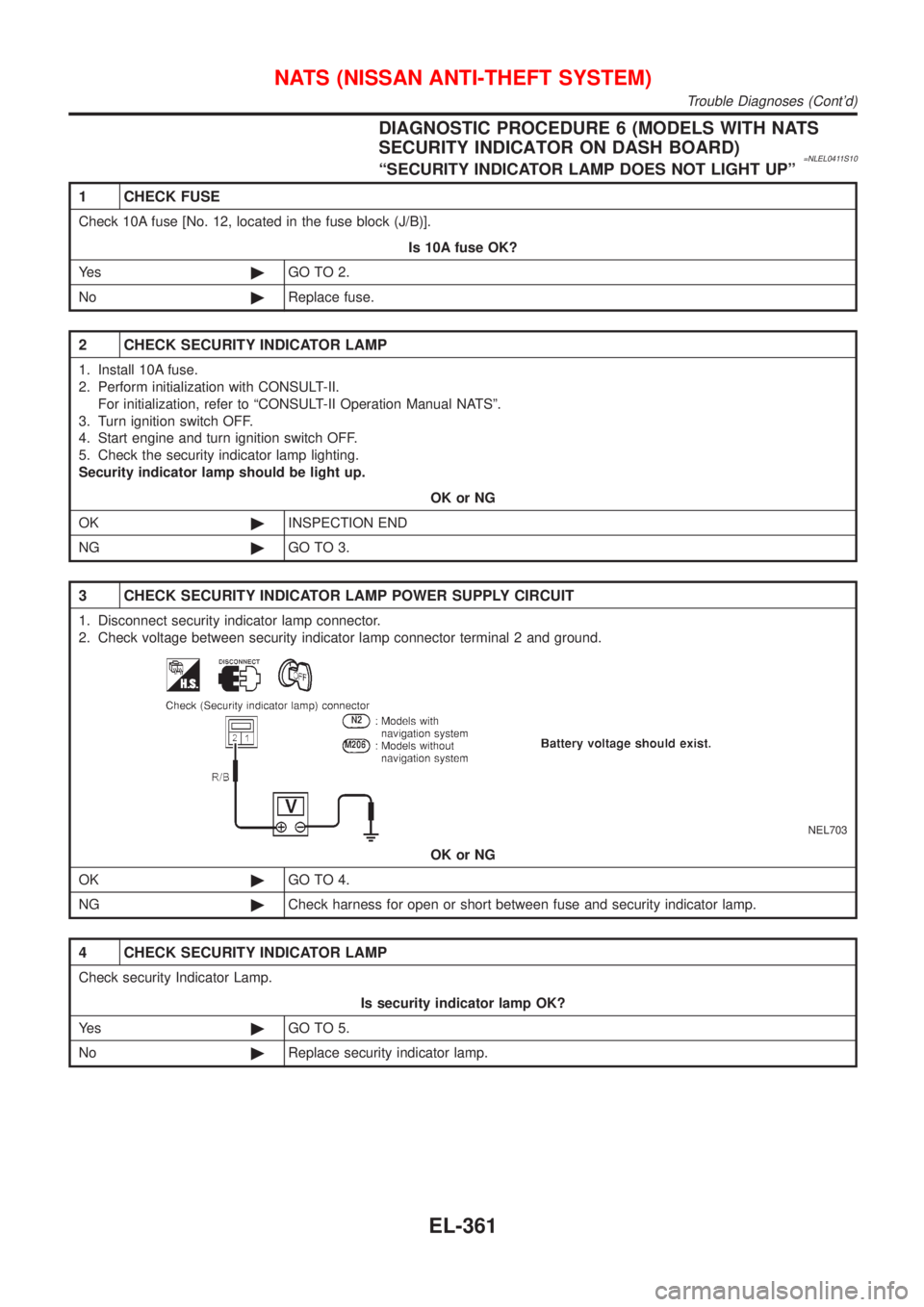 NISSAN ALMERA TINO 2001 Service Repair Manual DIAGNOSTIC PROCEDURE 6 (MODELS WITH NATS
SECURITY INDICATOR ON DASH BOARD)
=NLEL0411S10ªSECURITY INDICATOR LAMP DOES NOT LIGHT UPº
1 CHECK FUSE
Check 10A fuse [No. 12, located in the fuse block (J/B NISSAN ALMERA TINO 2001 Service Repair Manual DIAGNOSTIC PROCEDURE 6 (MODELS WITH NATS
SECURITY INDICATOR ON DASH BOARD)
=NLEL0411S10ªSECURITY INDICATOR LAMP DOES NOT LIGHT UPº
1 CHECK FUSE
Check 10A fuse [No. 12, located in the fuse block (J/B