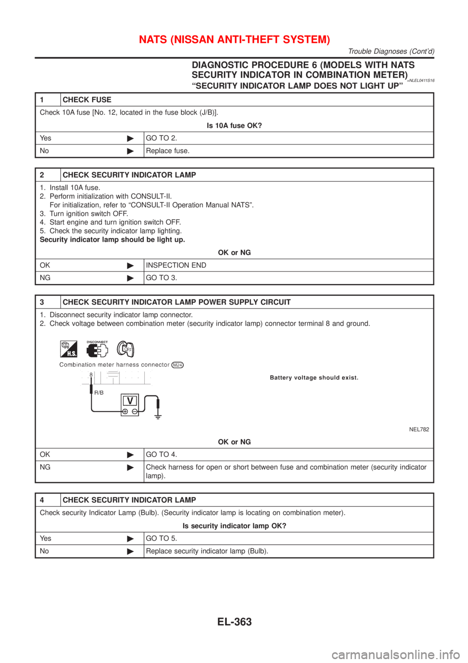 NISSAN ALMERA TINO 2001 Service Repair Manual DIAGNOSTIC PROCEDURE 6 (MODELS WITH NATS
SECURITY INDICATOR IN COMBINATION METER)
=NLEL0411S16ªSECURITY INDICATOR LAMP DOES NOT LIGHT UPº
1 CHECK FUSE
Check 10A fuse [No. 12, located in the fuse blo NISSAN ALMERA TINO 2001 Service Repair Manual DIAGNOSTIC PROCEDURE 6 (MODELS WITH NATS
SECURITY INDICATOR IN COMBINATION METER)
=NLEL0411S16ªSECURITY INDICATOR LAMP DOES NOT LIGHT UPº
1 CHECK FUSE
Check 10A fuse [No. 12, located in the fuse blo