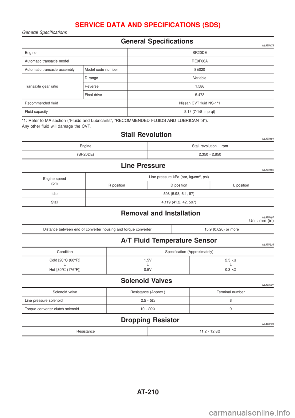 NISSAN ALMERA TINO 2001  Service Repair Manual General SpecificationsNLAT0179
EngineSR20DE
Automatic transaxle modelRE0F06A
Automatic transaxle assembly Model code number 8E020
Transaxle gear ratioD range Variable
Reverse 1.586
Final drive 5.473
R