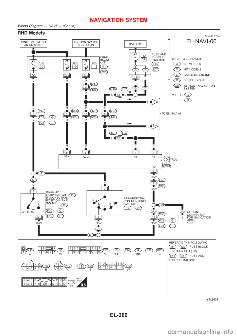 NISSAN ALMERA TINO 2001  Service Repair Manual RHD ModelsNLEL0514S0502
YEL962B
NAVIGATION SYSTEM
Wiring Diagram Ð NAVI Ð (Contd)
EL-386 