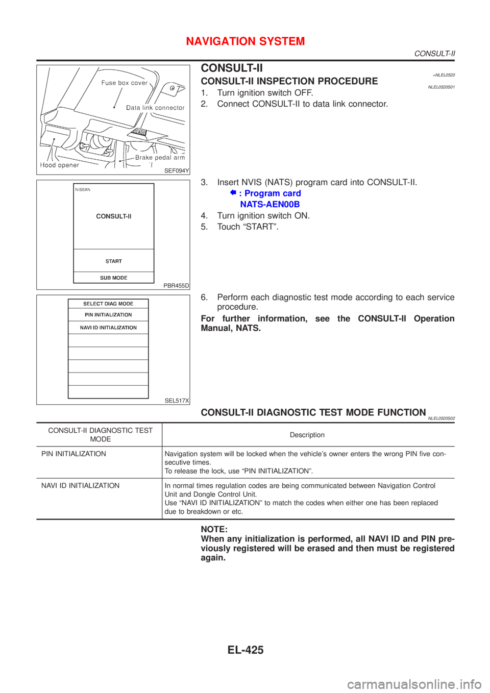NISSAN ALMERA TINO 2001 Service Repair Manual SEF094Y
CONSULT-II=NLEL0520CONSULT-II INSPECTION PROCEDURENLEL0520S011. Turn ignition switch OFF.
2. Connect CONSULT-II to data link connector.
PBR455D
3. Insert NVIS (NATS) program card into CONSULT- NISSAN ALMERA TINO 2001 Service Repair Manual SEF094Y
CONSULT-II=NLEL0520CONSULT-II INSPECTION PROCEDURENLEL0520S011. Turn ignition switch OFF.
2. Connect CONSULT-II to data link connector.
PBR455D
3. Insert NVIS (NATS) program card into CONSULT-