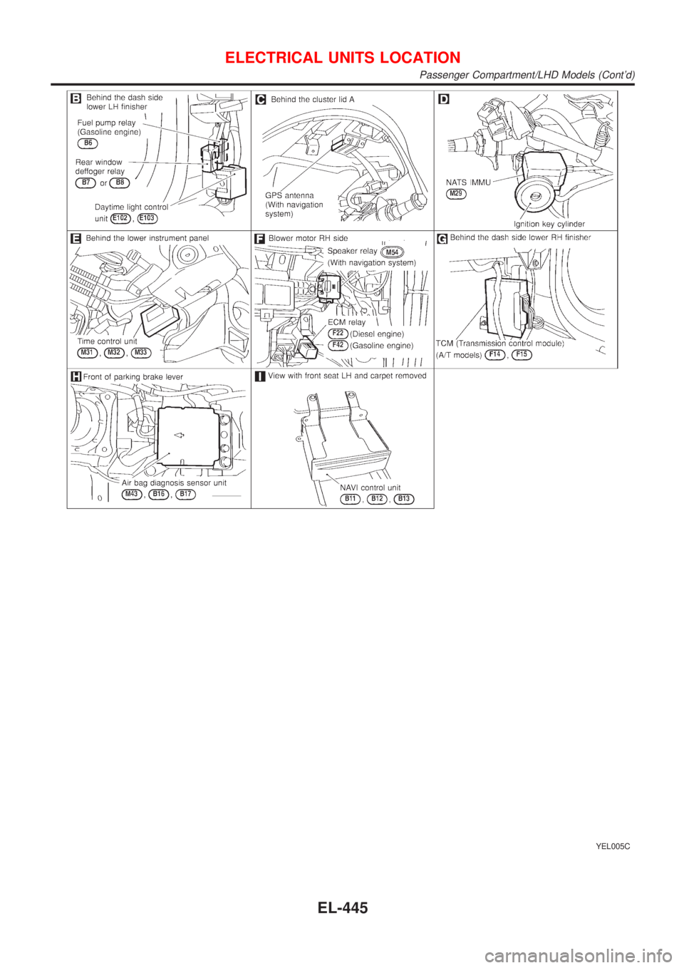 NISSAN ALMERA TINO 2001  Service Repair Manual YEL005C
ELECTRICAL UNITS LOCATION
Passenger Compartment/LHD Models (Contd)
EL-445 